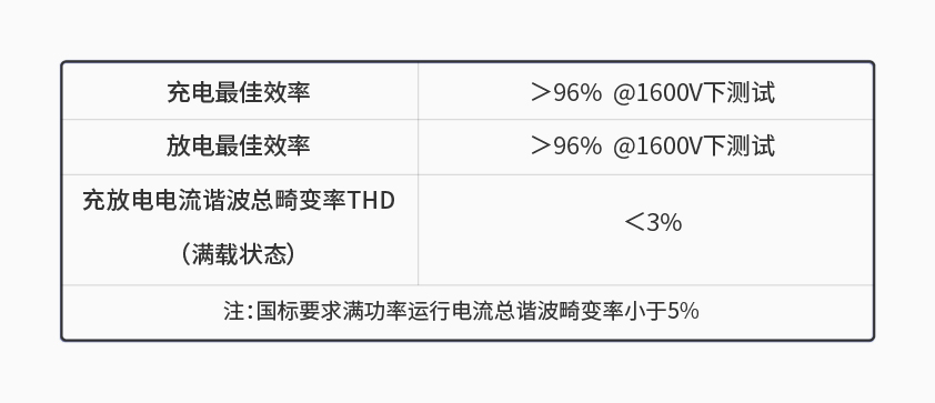 hth网页版·(中国)官方网站600kW1650V电池组工况模拟测试系统详情一.jpg