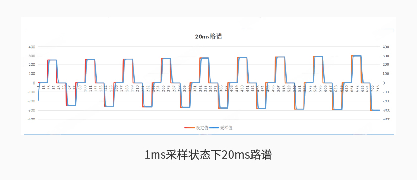 hth网页版·(中国)官方网站600kW1650V电池组工况模拟测试系统详情二.jpg